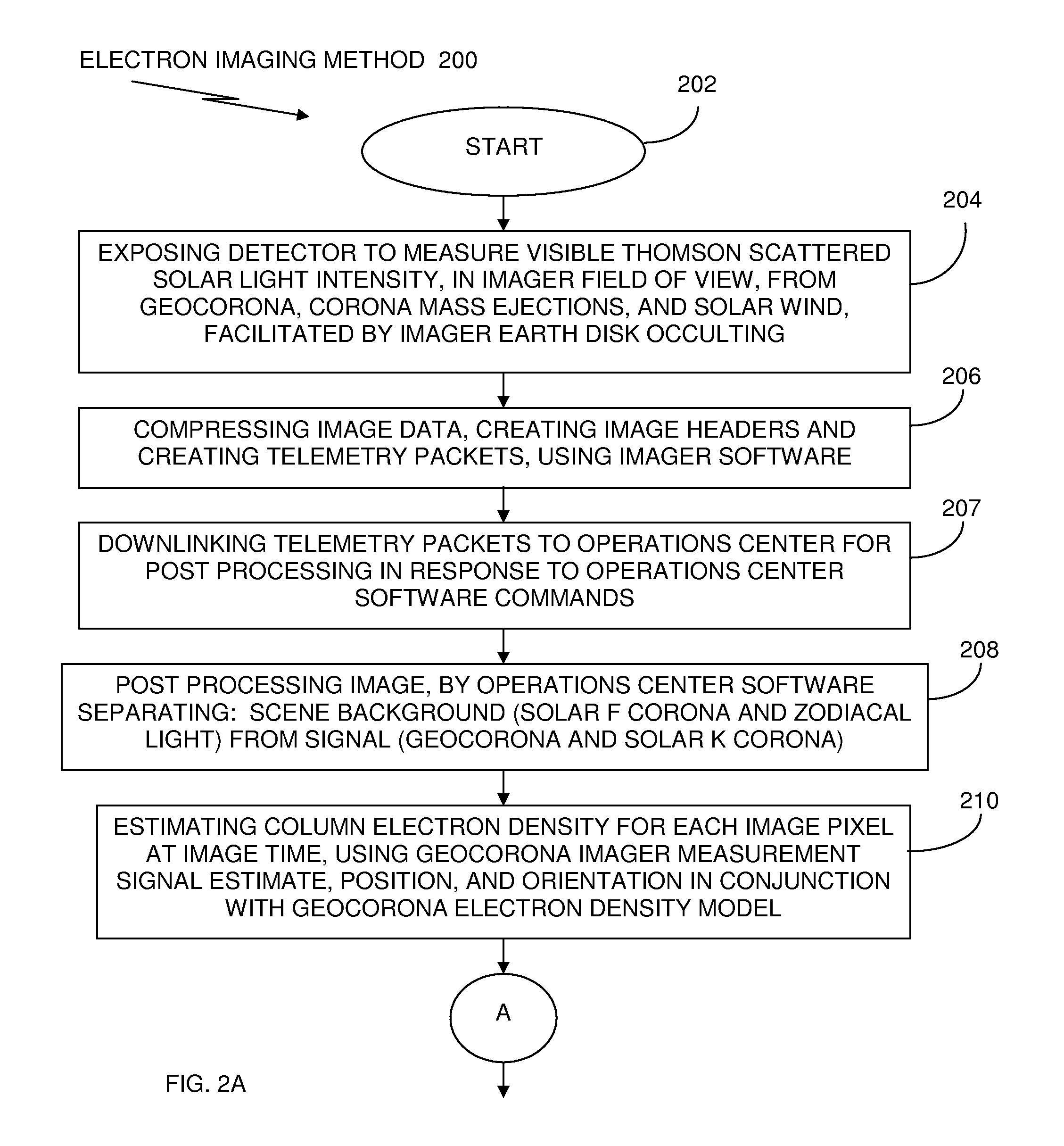 Method and system of imaging electrons in the near earth space environment