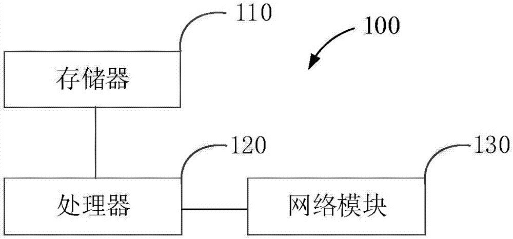 Image evaluation method