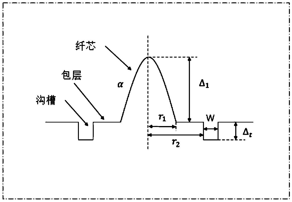 Quantum and classic converged communication system based on MDM-SDM and transmission method