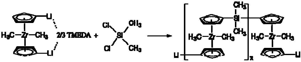 A kind of synthesis method of zr-si-c ceramic precursor at normal temperature and pressure