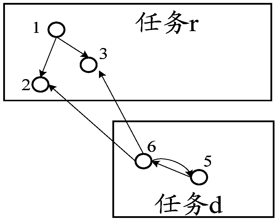 Load balancing method and system