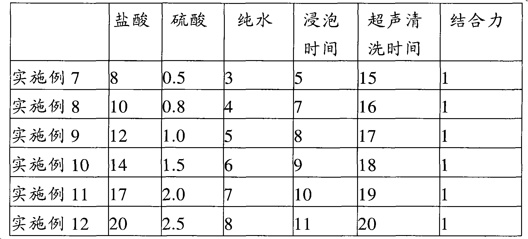 Icing-resistant paint and preparation method thereof, aluminium wire and preparation method thereof and transmission conductor