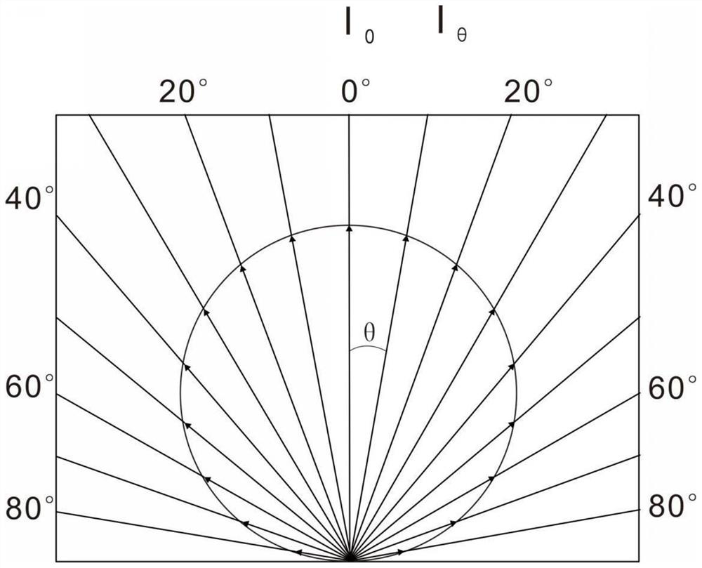 LED long-afterglow composite light-emitting strip-shaped lens and light-emitting device comprising LED long-afterglow composite light-emitting strip-shaped lens structure