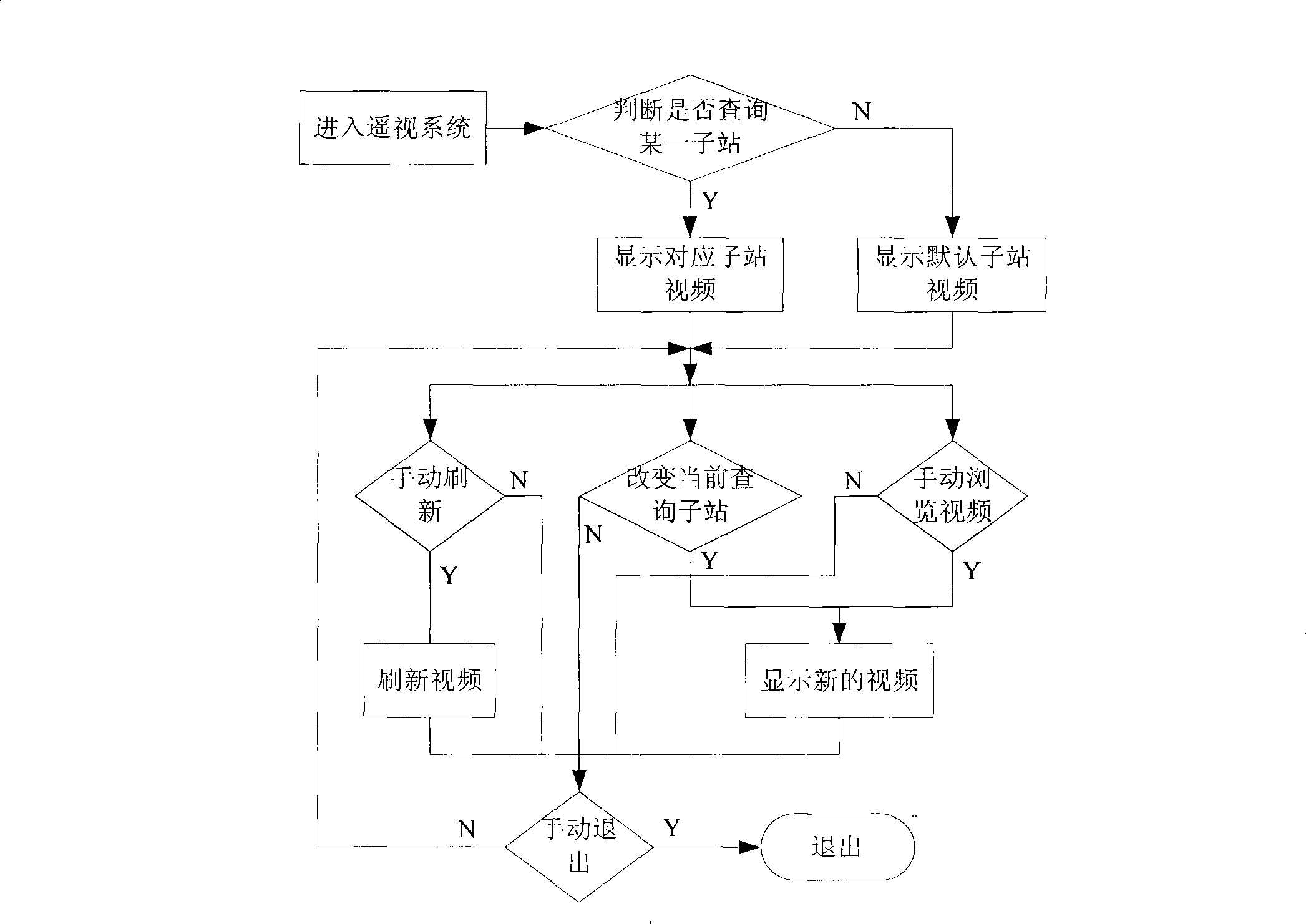 Method for implementing electric grid scheduling automation