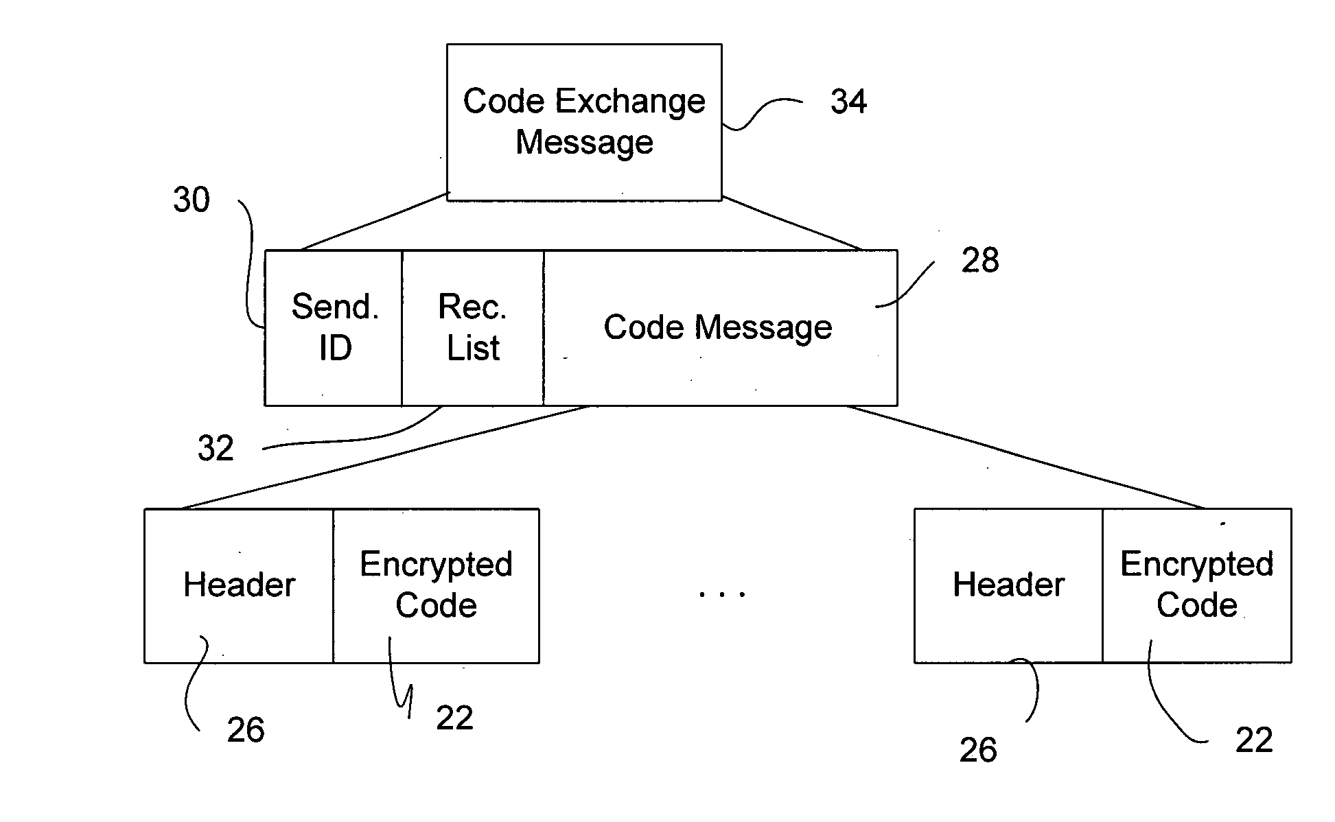Method and communications device for secure group communication