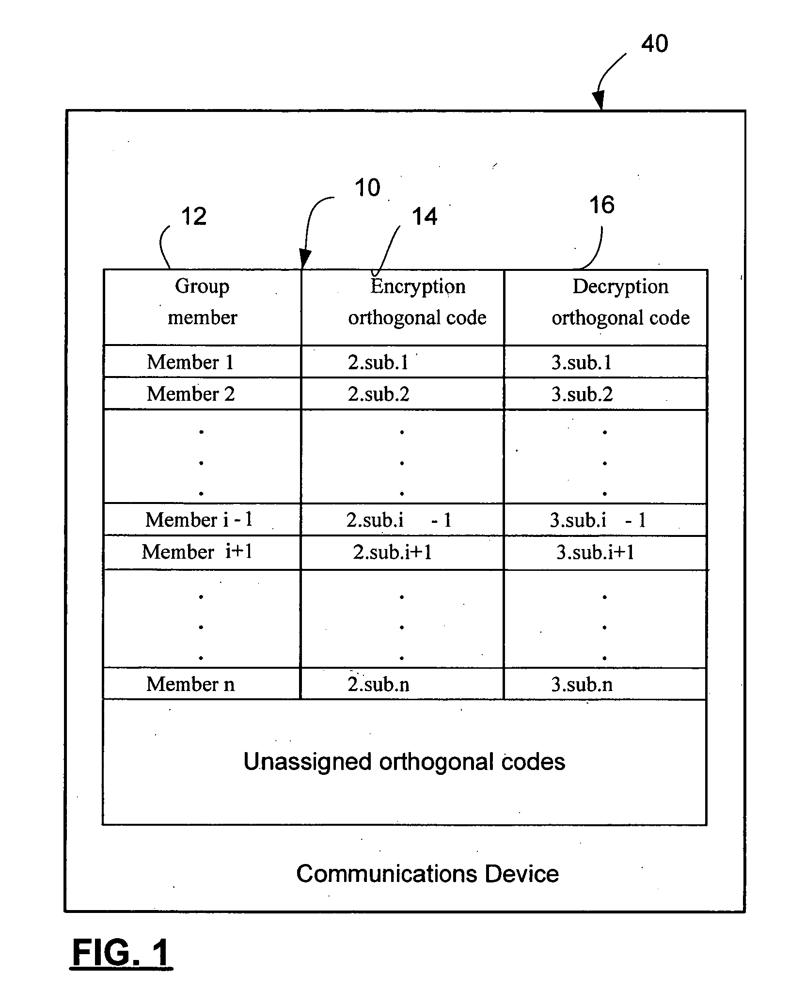 Method and communications device for secure group communication