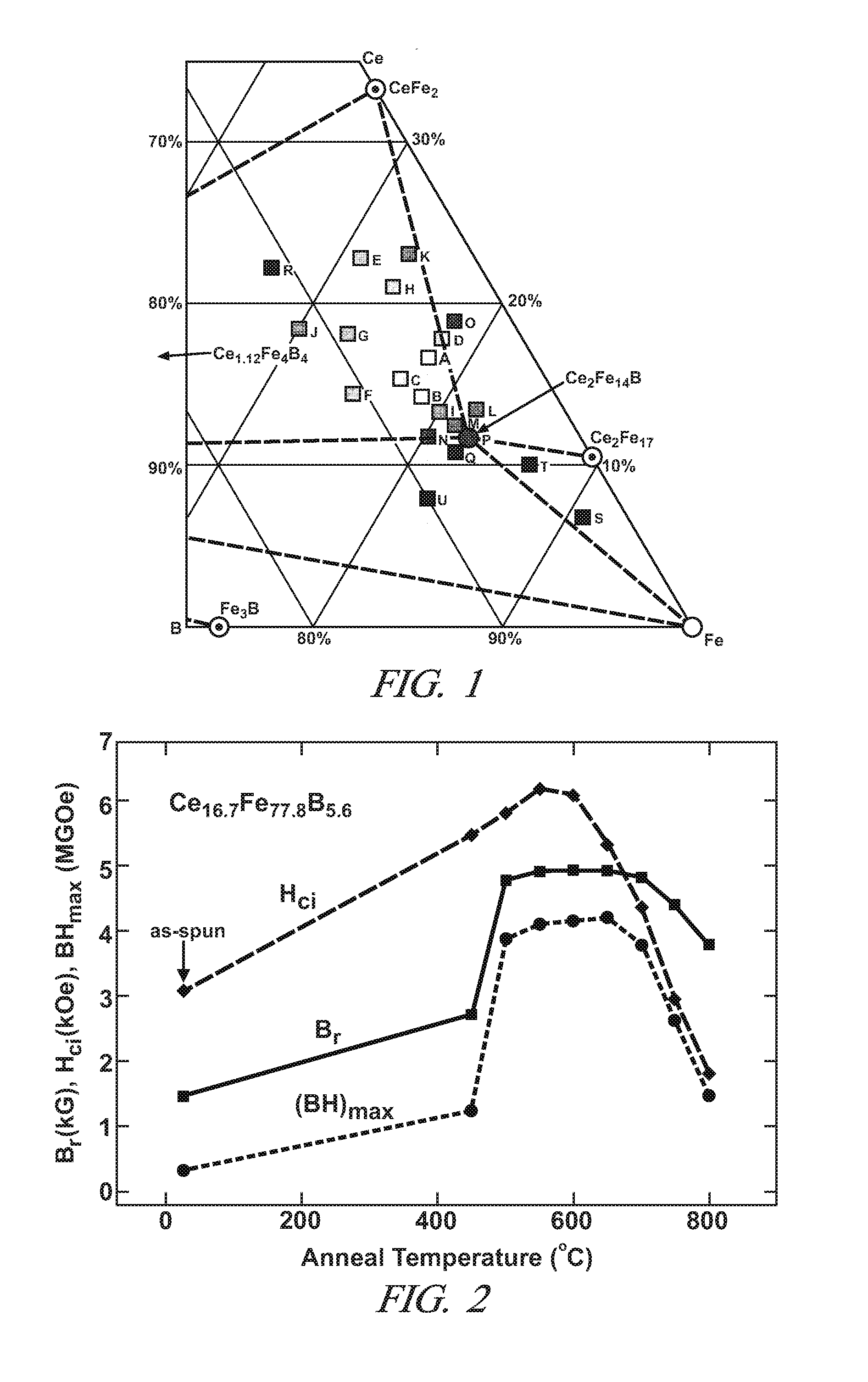 Cerium based permanent magnet material