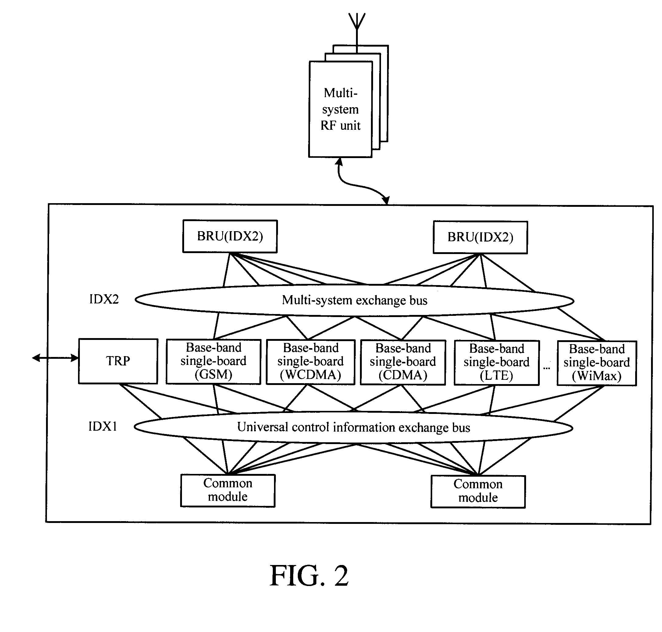 Multi-mode base station and method for sending/receiving signal thereof