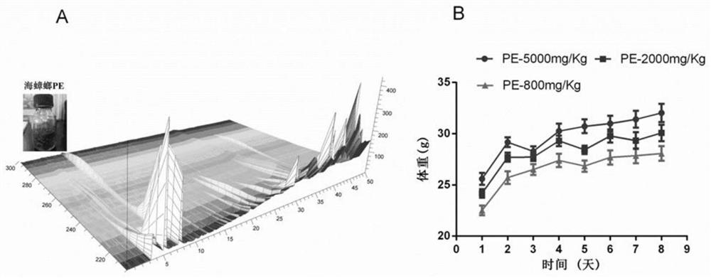 Application and composition of organic solvent extract of ligia exotica