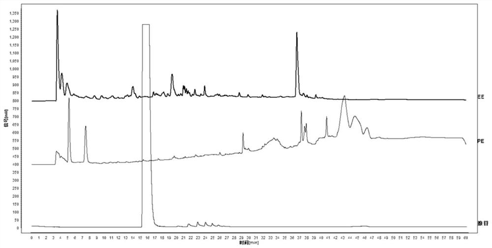 Application and composition of organic solvent extract of ligia exotica