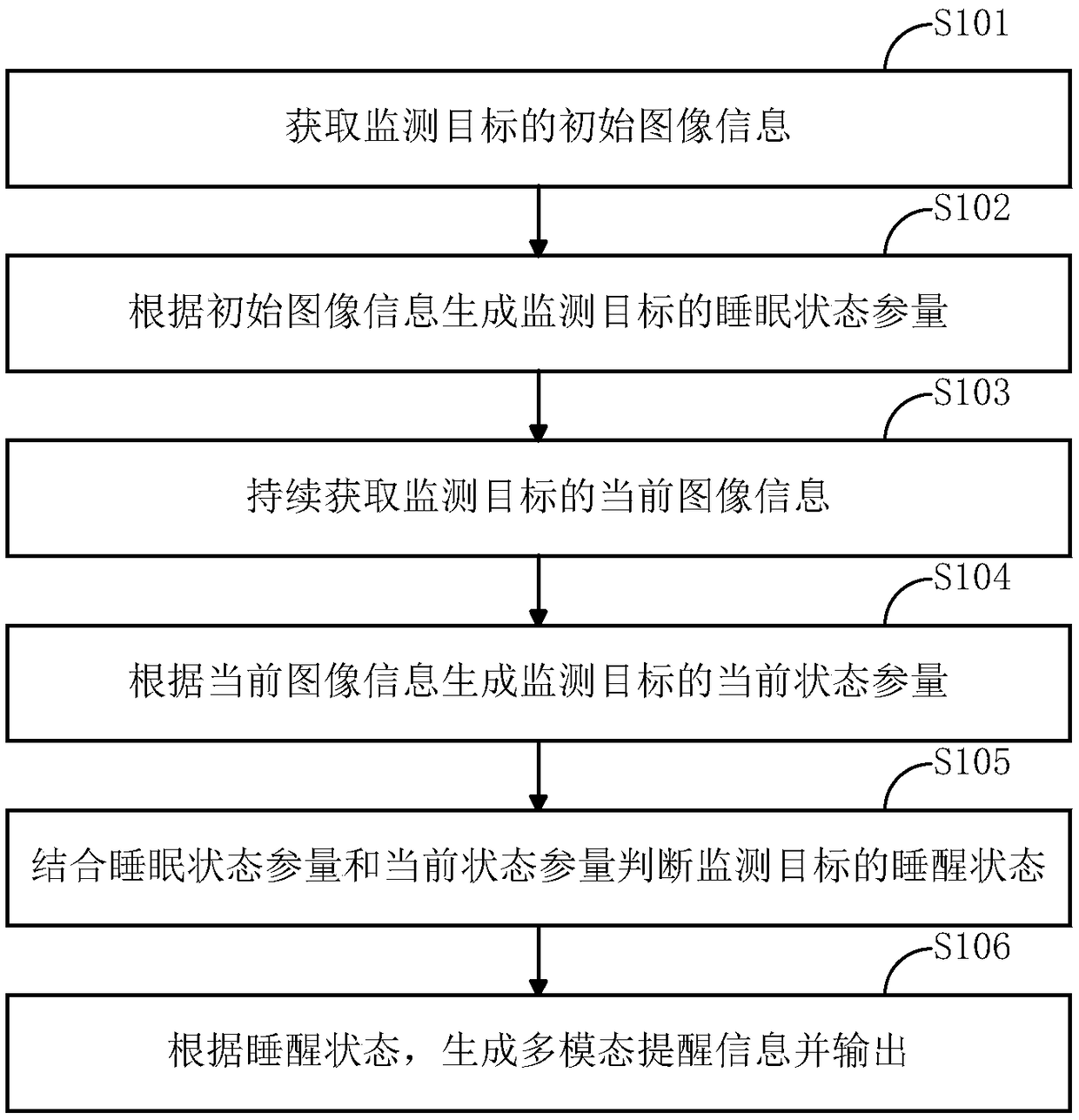 Method and device for monitoring user's sleeping and waking state based on intelligent robot
