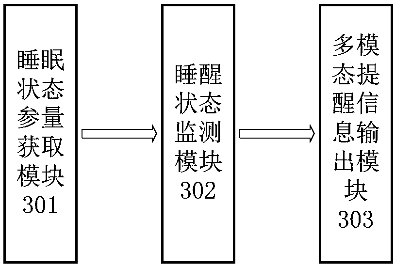 Method and device for monitoring user's sleeping and waking state based on intelligent robot