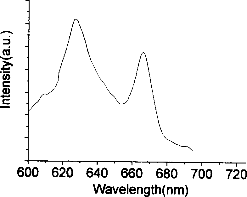 Garnet type gadolinium aluminate based fluorescent powder and method for making same