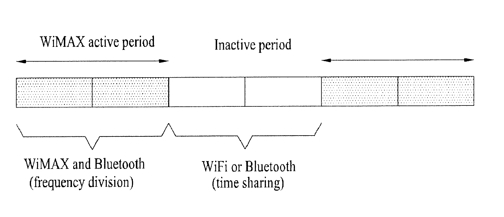 Method for supporting coexistence considering while subchannel allocation in a broadband wireless access system