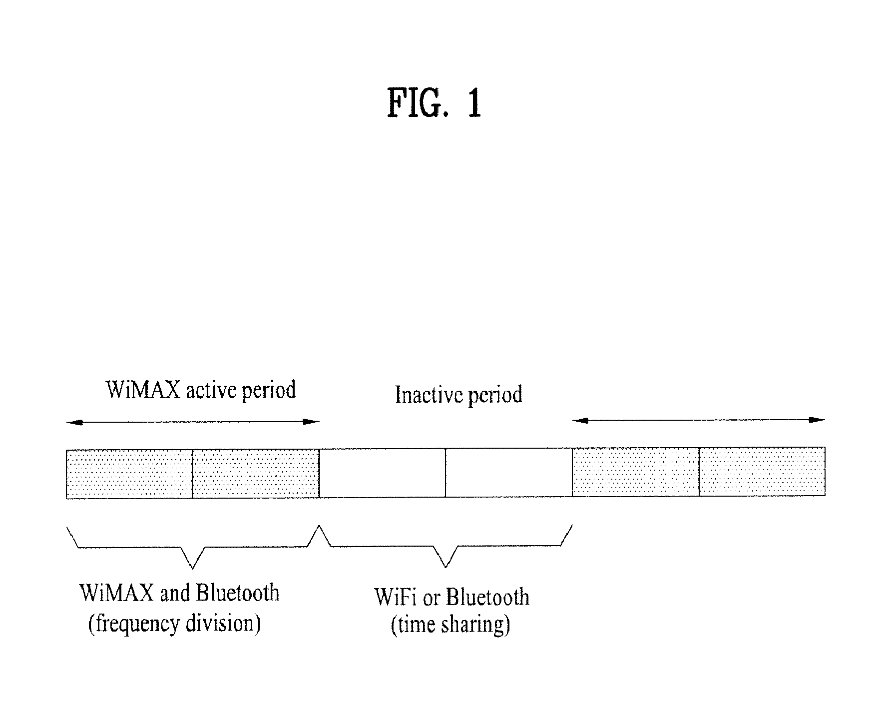 Method for supporting coexistence considering while subchannel allocation in a broadband wireless access system