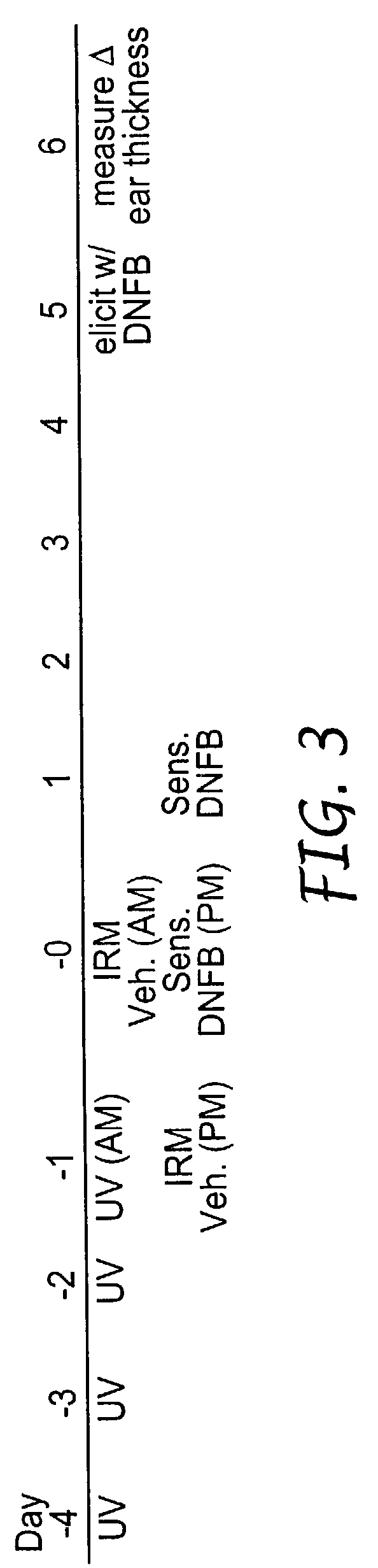 Method of reducing and treating UVB-induced immunosuppression