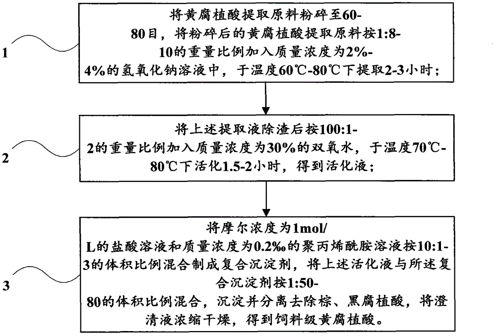 Animal nutrient special for sheep and method for preparing the same