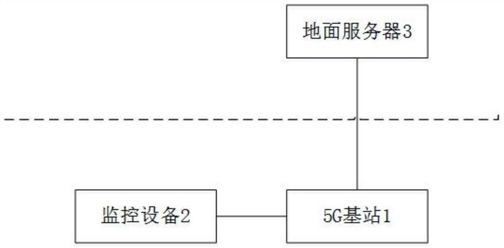 Mine personnel falling early warning method based on 5G