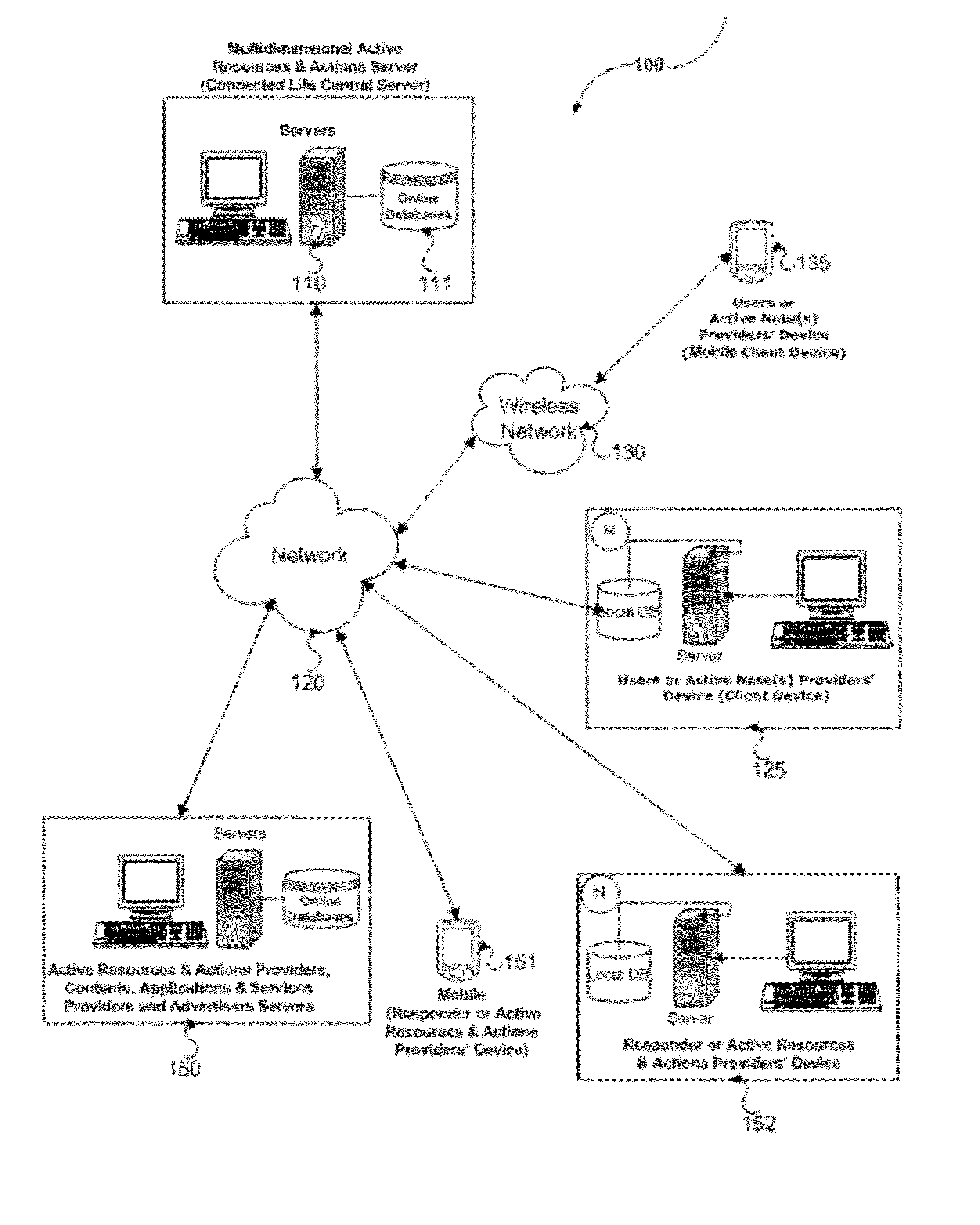 System and method for social networking for managing multidimensional life stream related active note(s) and associated multidimensional active resources and actions