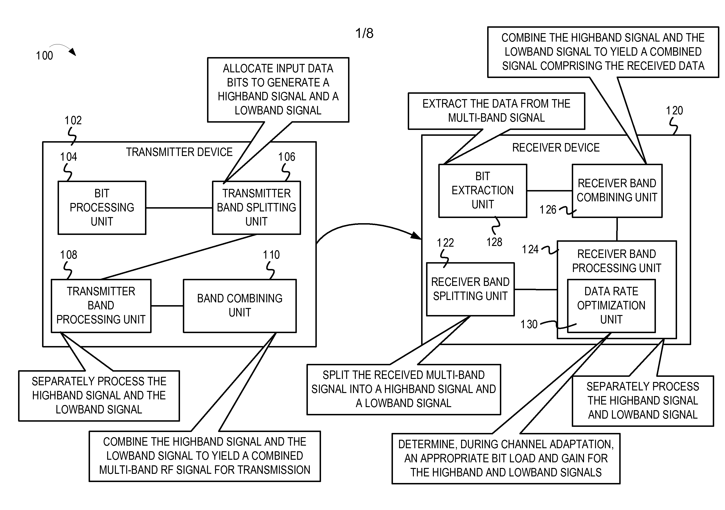 Optimizing data rate of multi-band multi-carrier communication systems