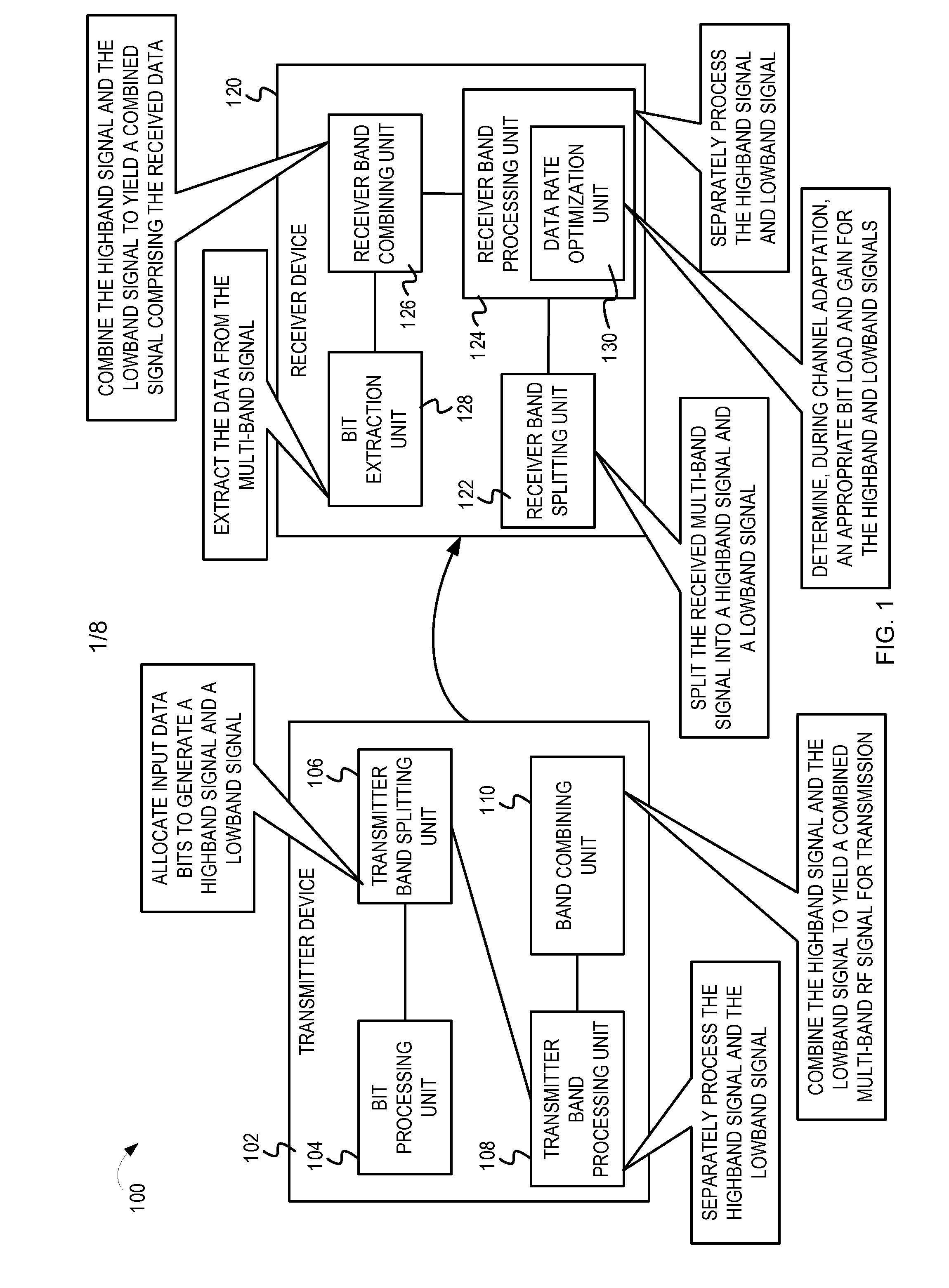 Optimizing data rate of multi-band multi-carrier communication systems