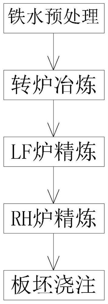 Large-wall-thickness X70-grade anti-acid pipeline steel and preparation method thereof