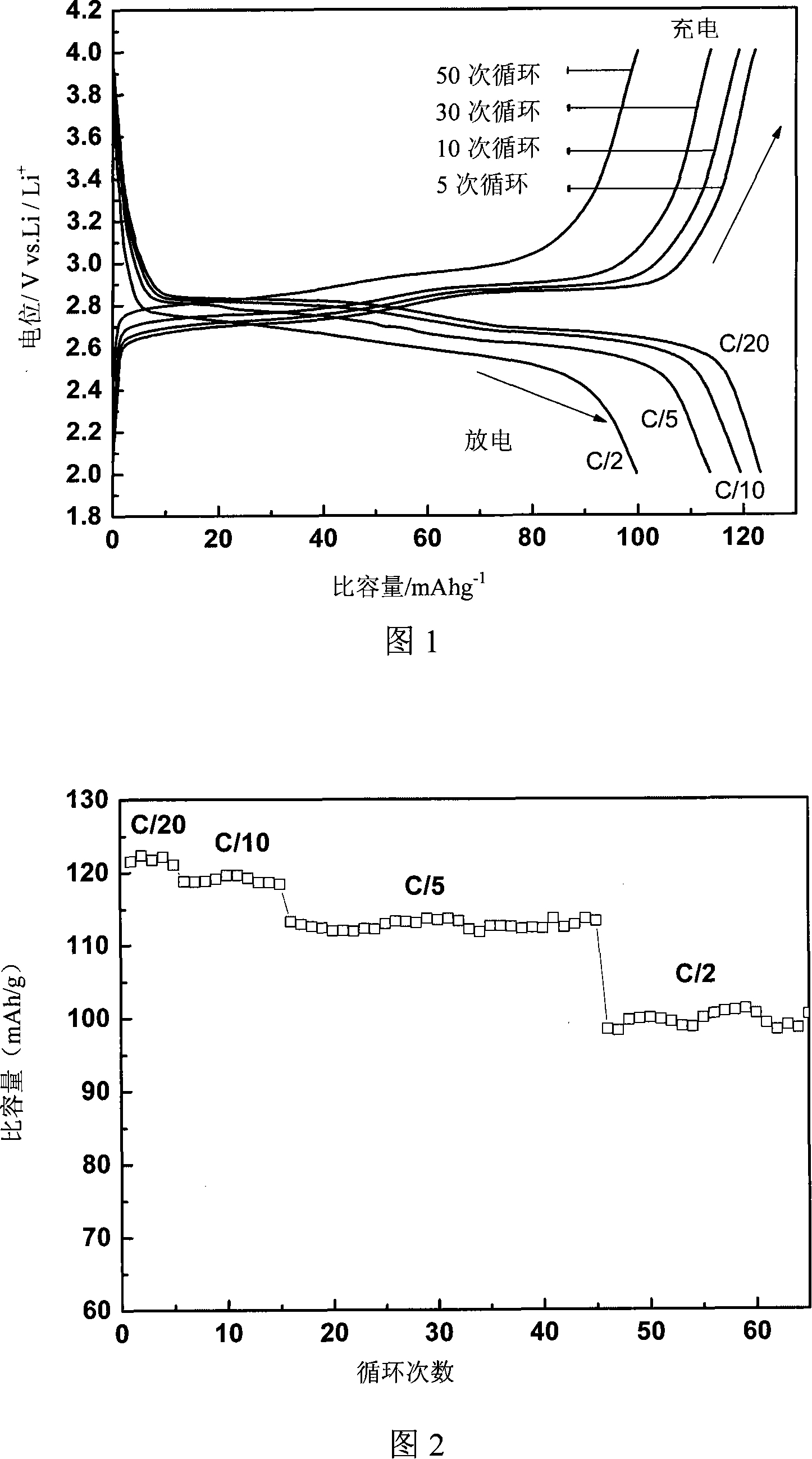Anode material made of doped lithium-iron phosphate active material and carbon and method for producing the same