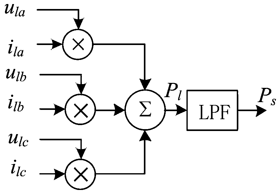 Novel power quality controller based on current-mode inverter and control method thereof