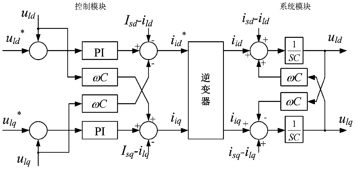 Novel power quality controller based on current-mode inverter and control method thereof