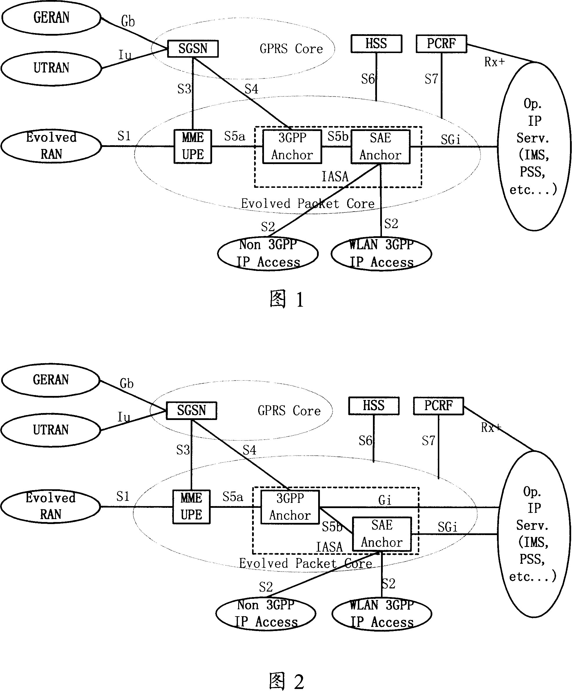 A method, device and system for identifying access anchor of user terminal to external network