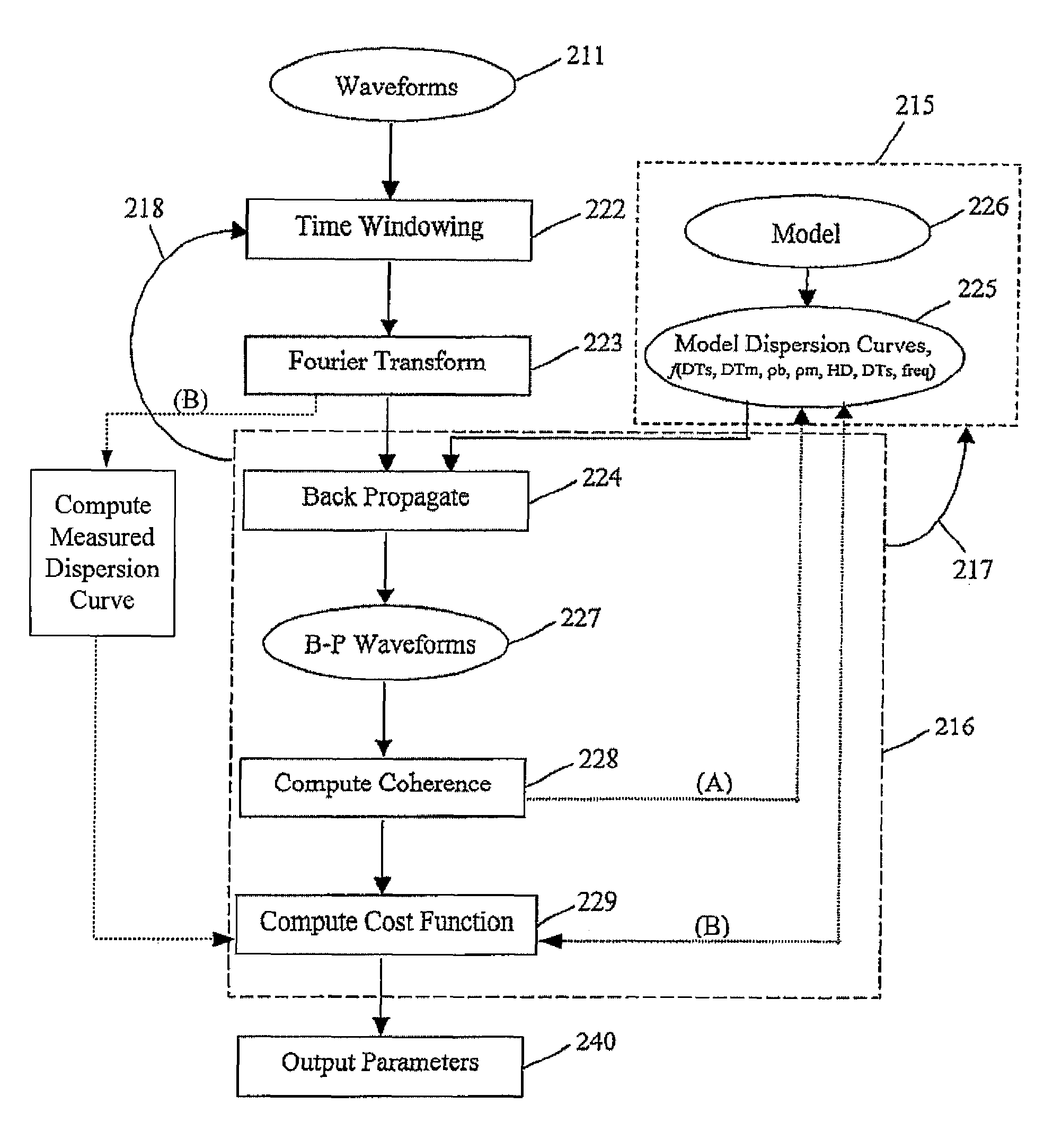 Methods and systems for acoustic waveform processing