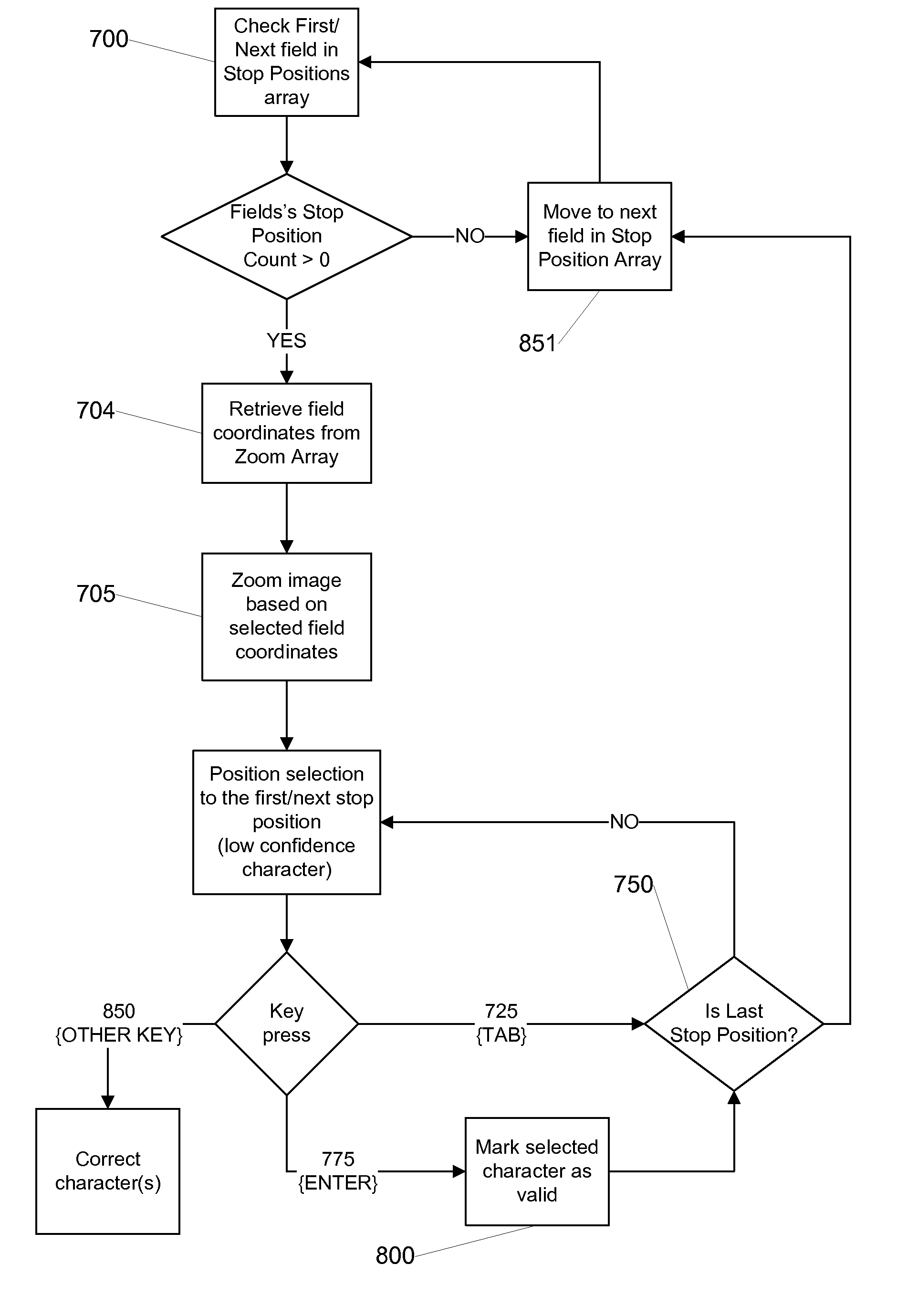 System and Method for Correcting Low Confidence Characters From an OCR Engine With an HTML Web Form