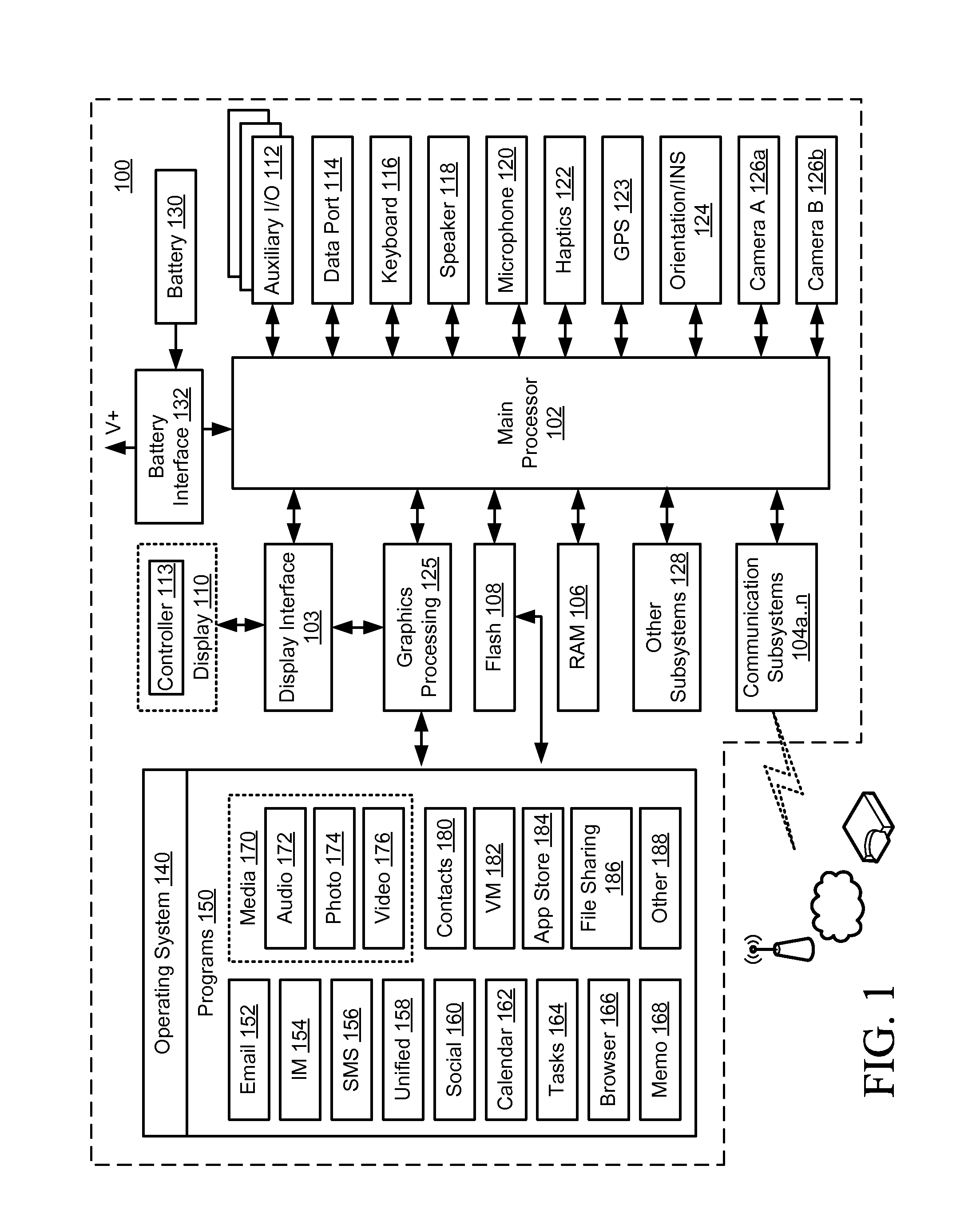 Electronic device and method for classification of communication data objects