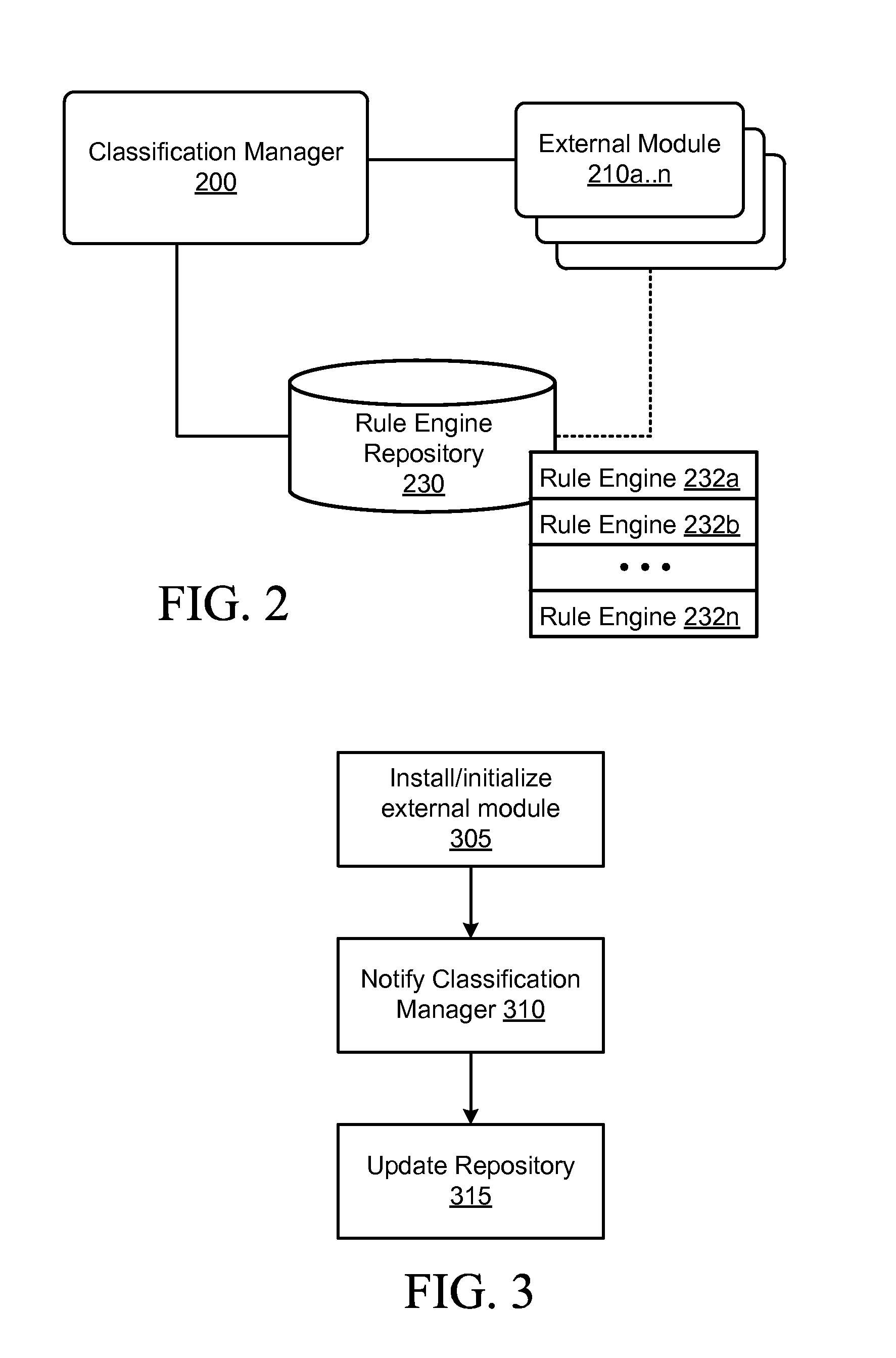 Electronic device and method for classification of communication data objects