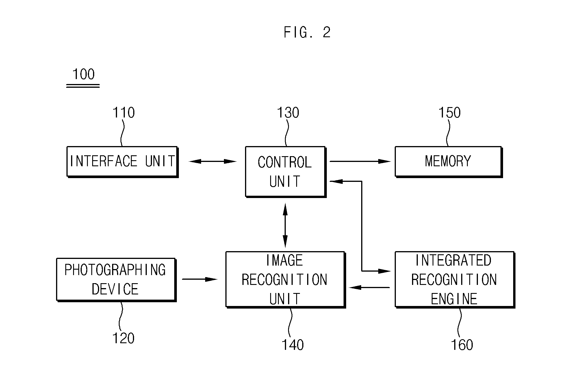 Integrated image searching system and service method thereof