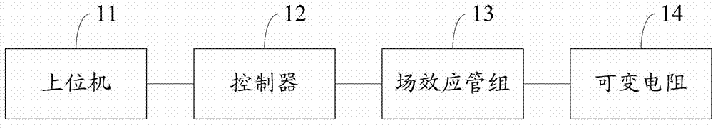 Program-control electronic load for relay protection