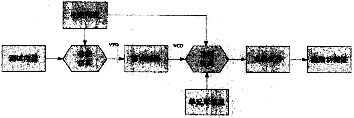 An Efficient Method for Testing Security Chip Power Consumption Attacks