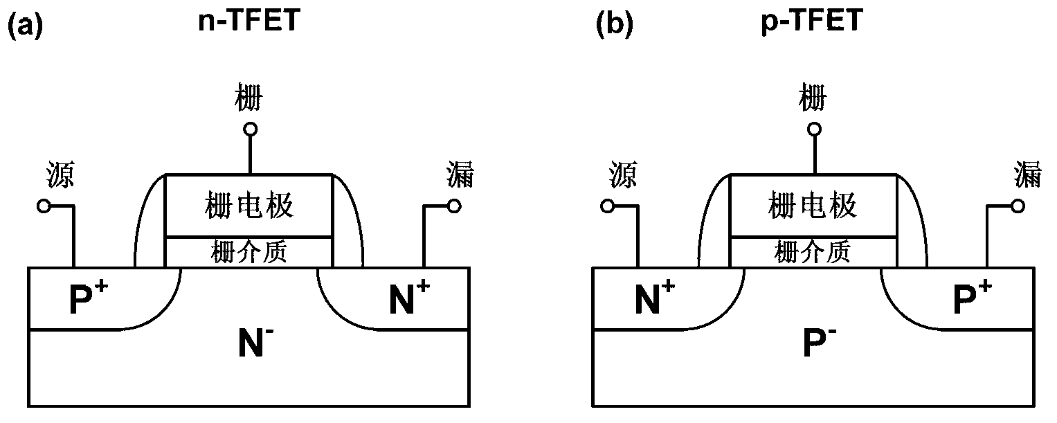 Junction-free transverse tunneling field effect transistor