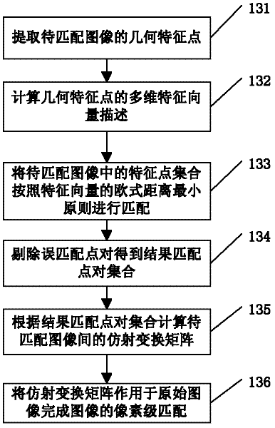 Field depth expanding method and device of microscopic image