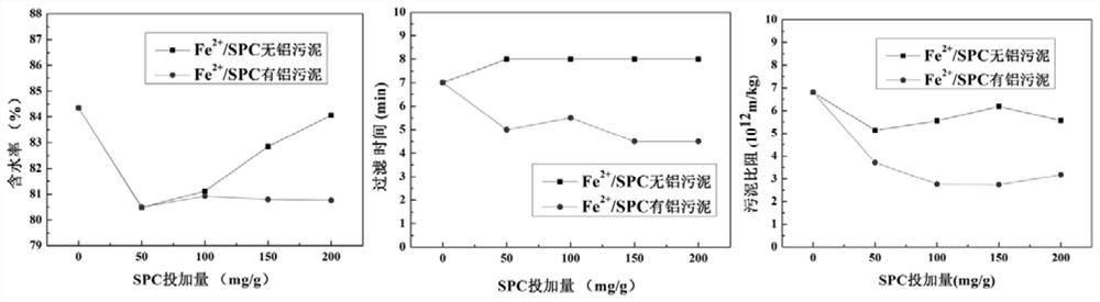 Method for conditioning excess sludge through cooperation of aluminum sludge and advanced oxidation