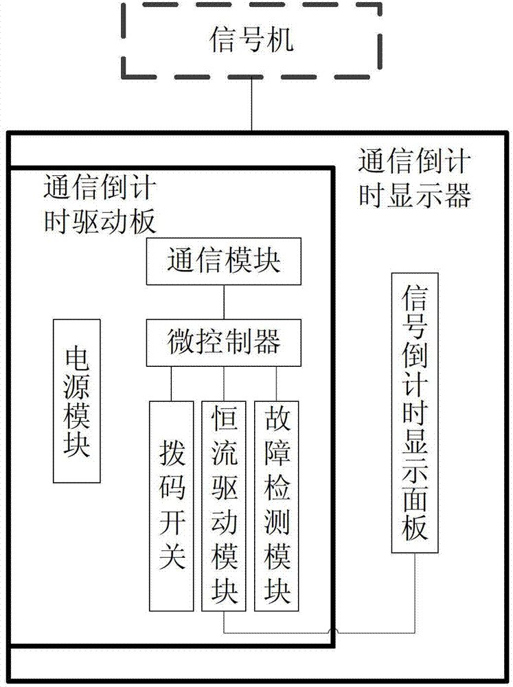 Communication type road traffic signal countdown display