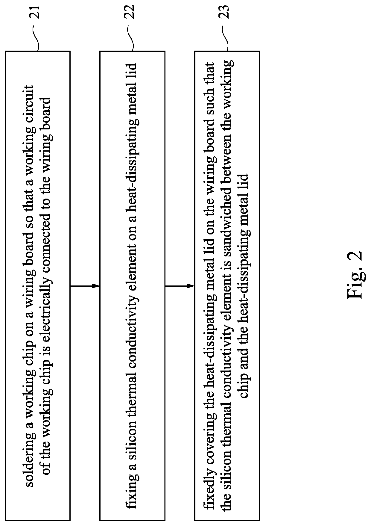 Heat dissipation structure, semiconductor packaging device, and manufacturing method of the semiconductor packaging device