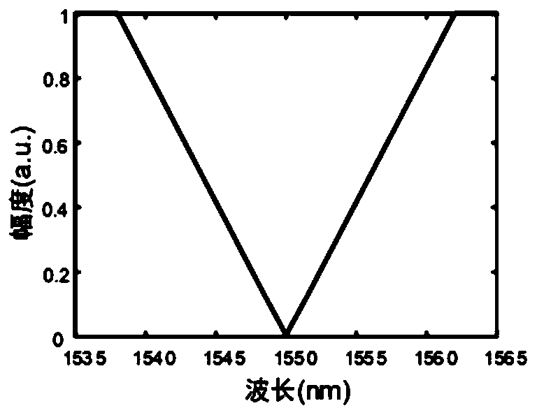 Tunable optical differentiator based on silicon-based metamaterial