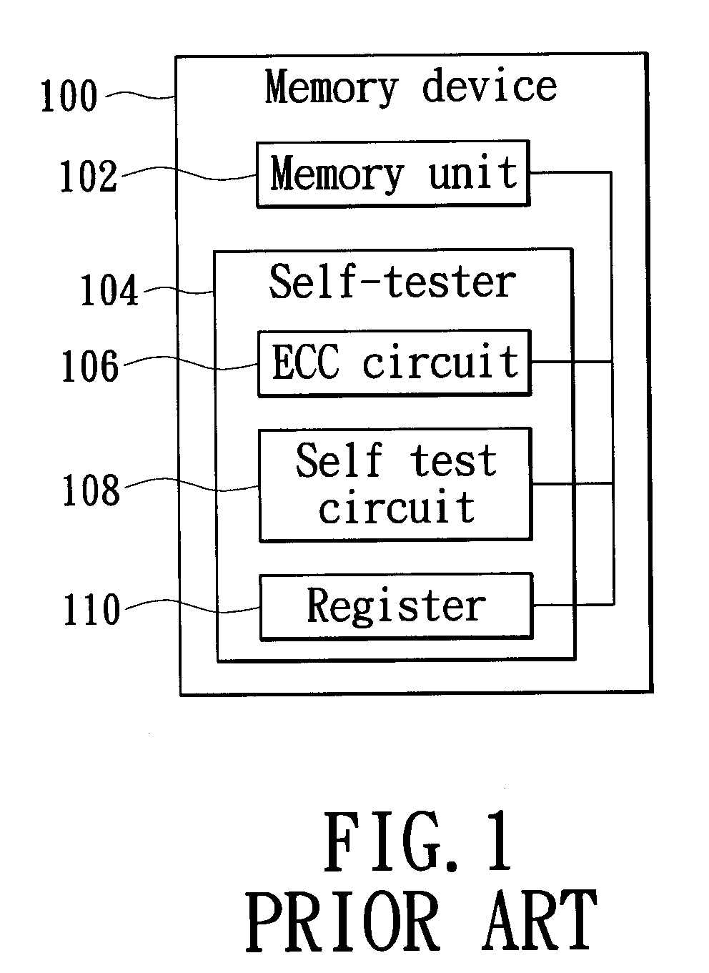 Storage system with data recovery function and method thereof