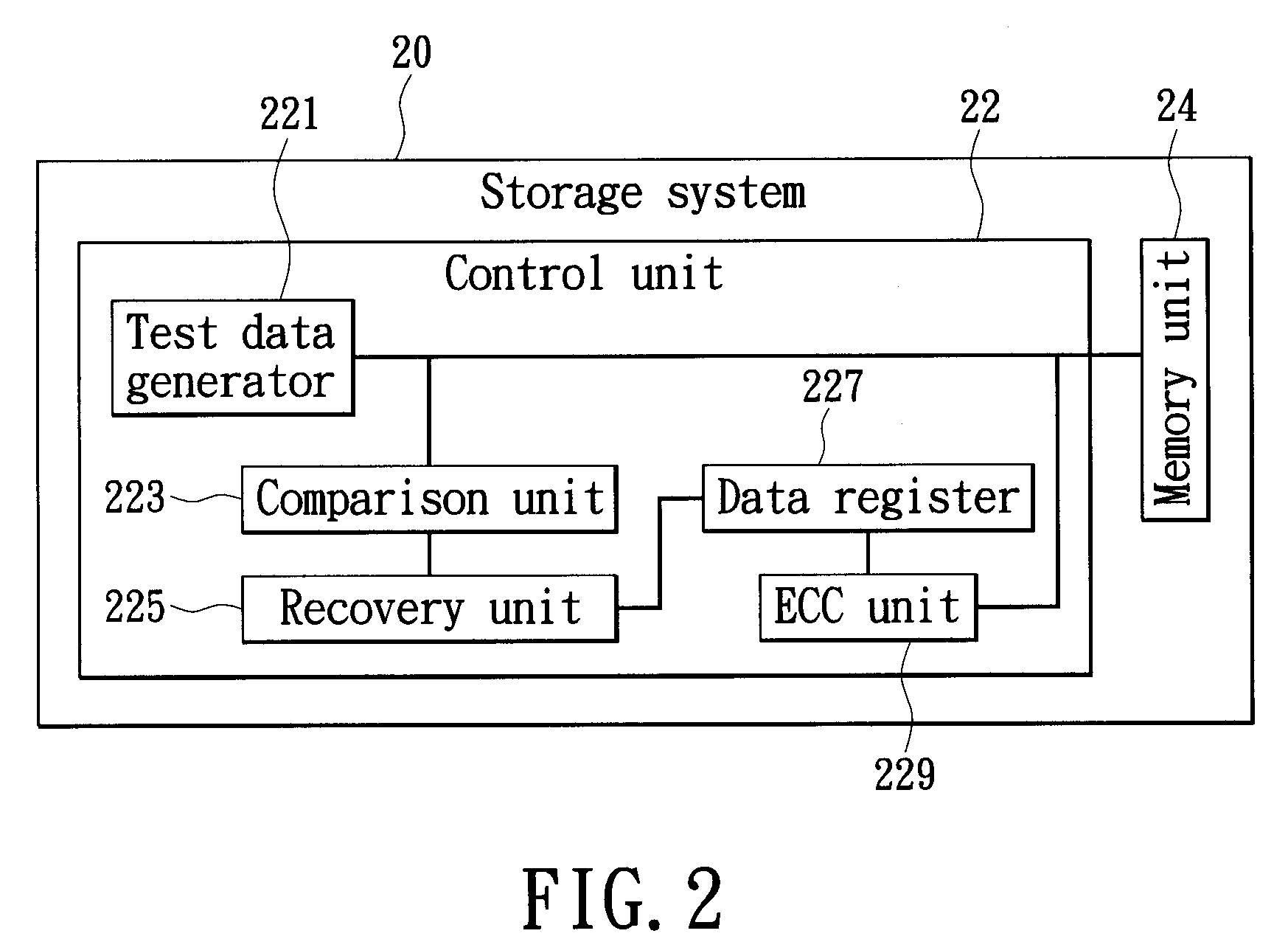 Storage system with data recovery function and method thereof