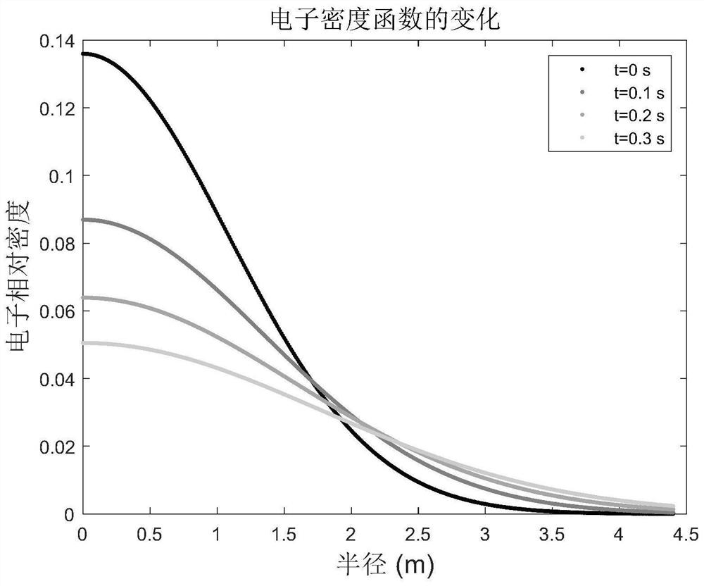 Inversion method of meteor echo signal in wind finding radar detection