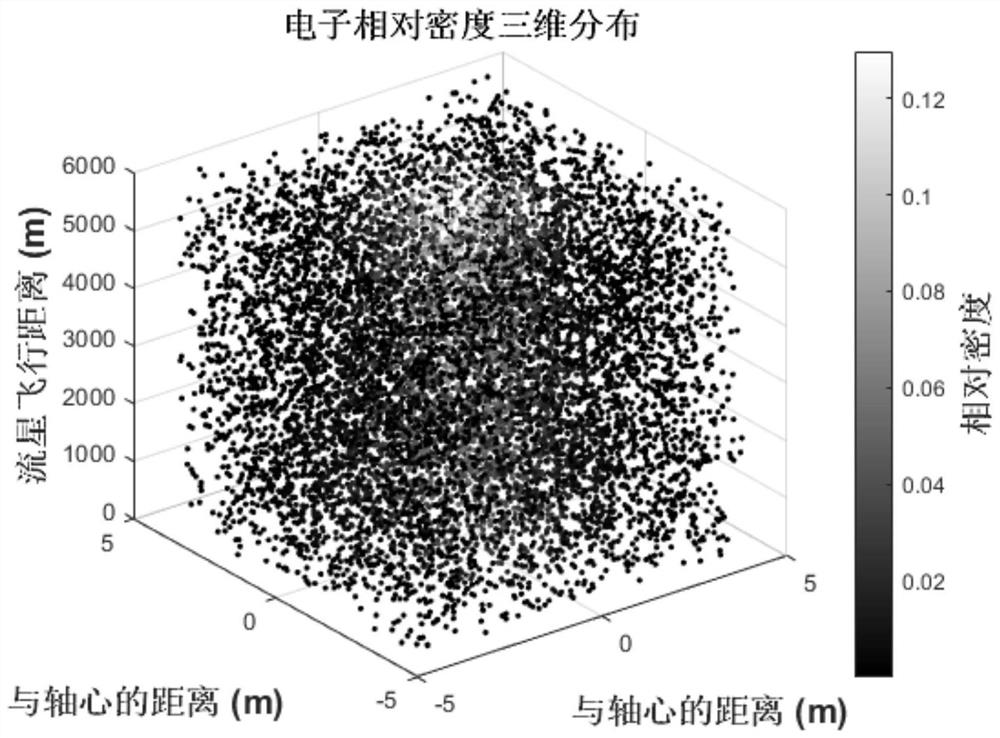 Inversion method of meteor echo signal in wind finding radar detection