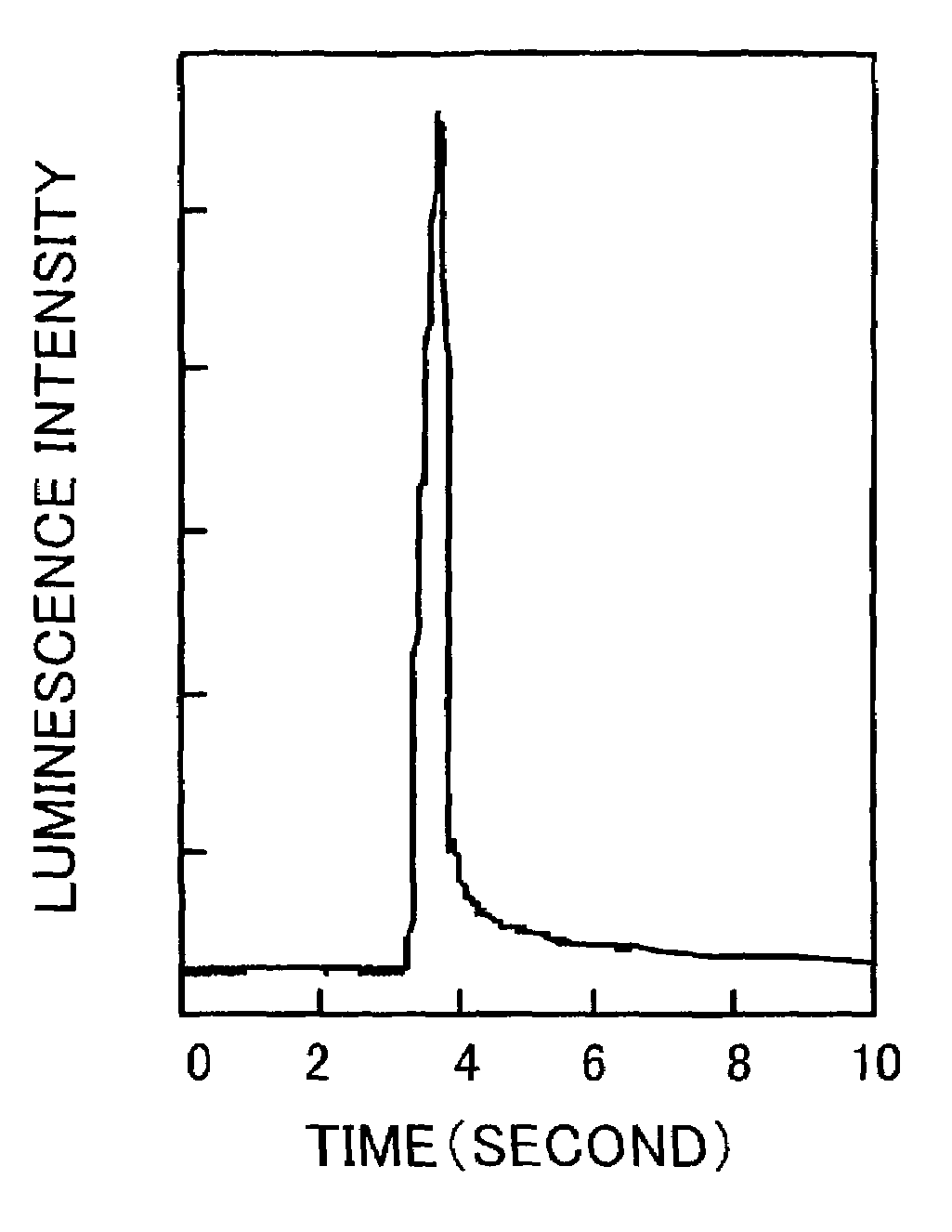 Mechanoluminescence material, producing method thereof, and usage thereof