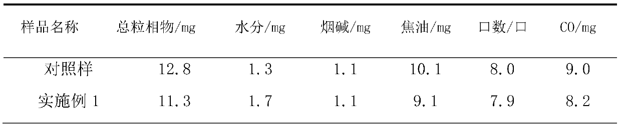 Porous material made of Chinese herbal medicine extracted residues and application of porous material