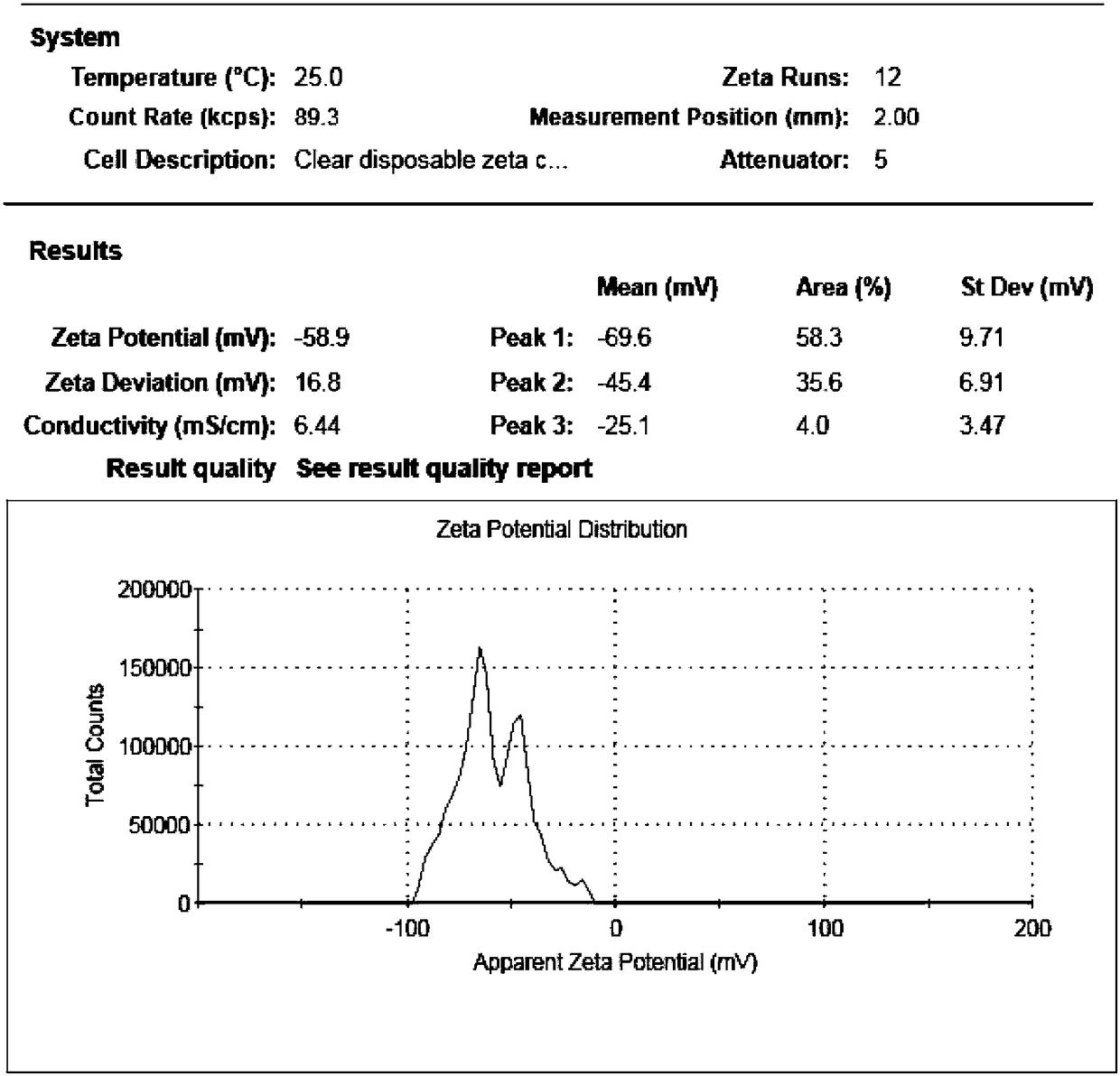 Misonidazole pH sensitive liposome and preparation method thereof